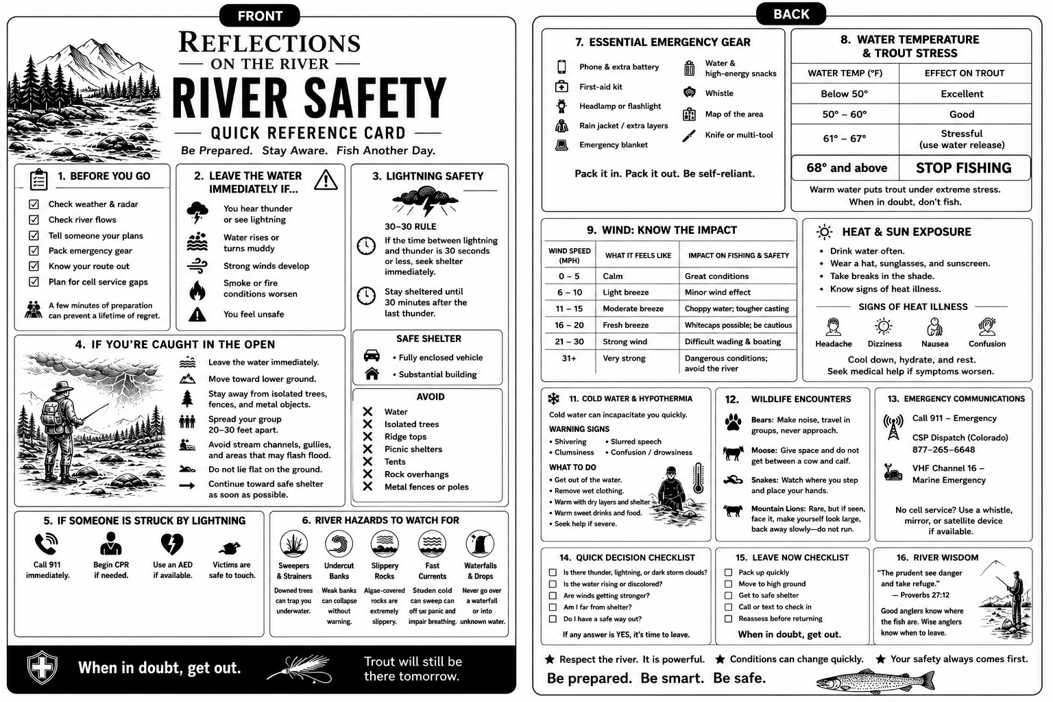 Reflections on the River river safety quick reference card preview